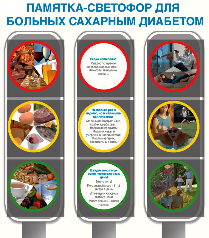 pamyatka diabetika